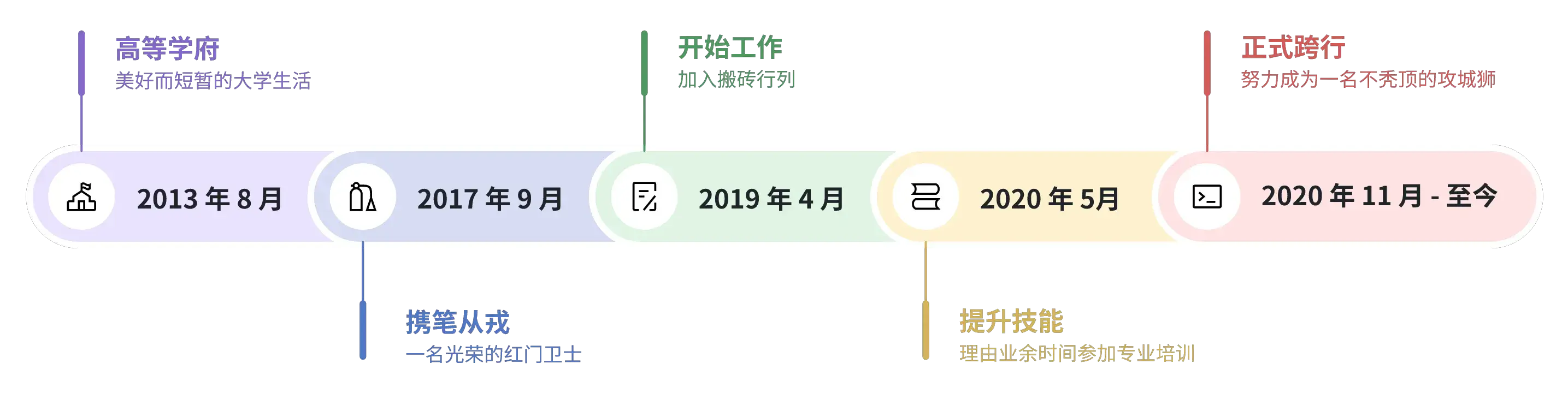 生涯